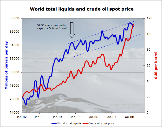 production_price-wti.png