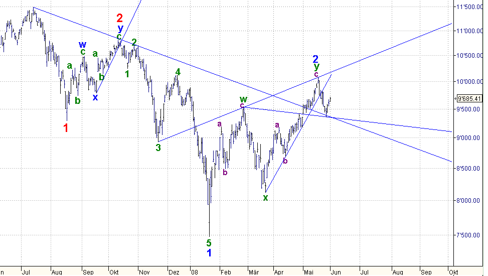 mdax1.6.2008.gif