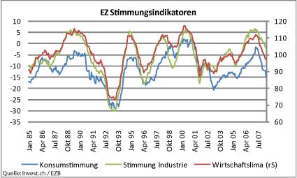 ez-stimmungsindikator.png