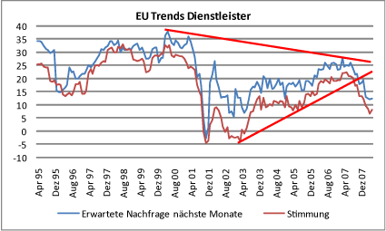 eu-trends-dienstleister.png