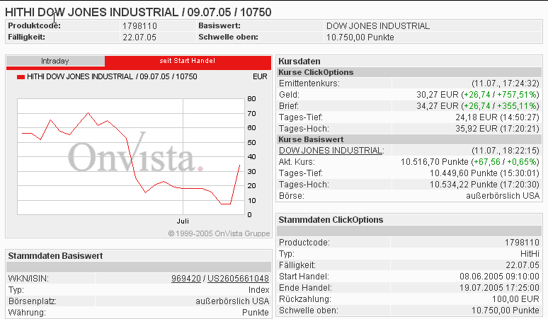 Dow.png