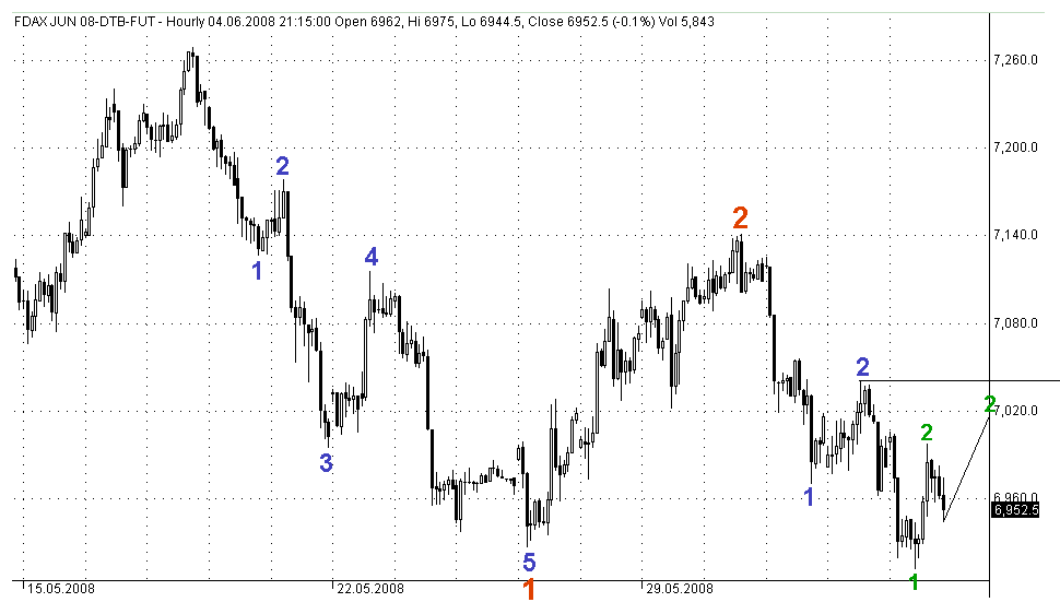 dax4.6.2008ii.gif