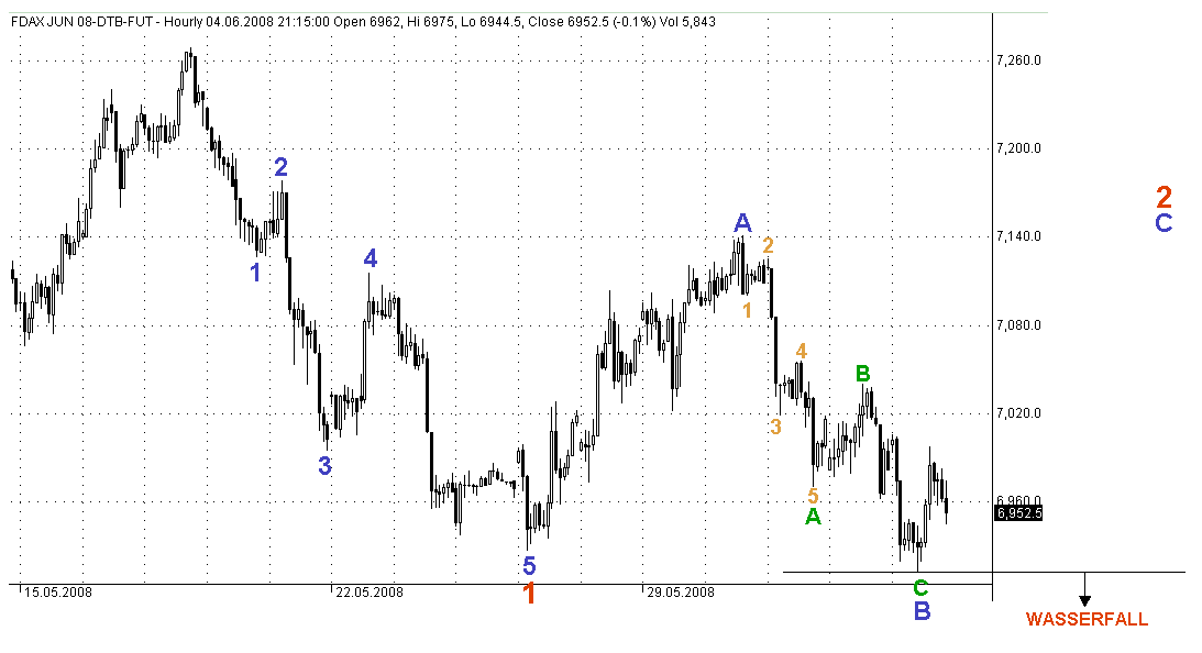 dax4.6.2008i.gif