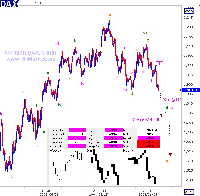 dax%202008-06-04%2013_44.png