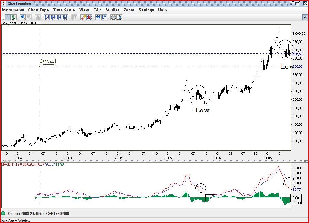 GoldJ22008.JPG
