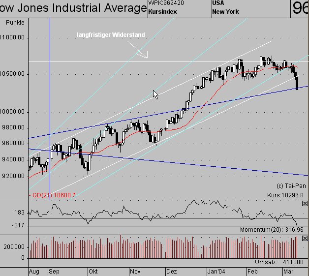 Dow10.03.gif