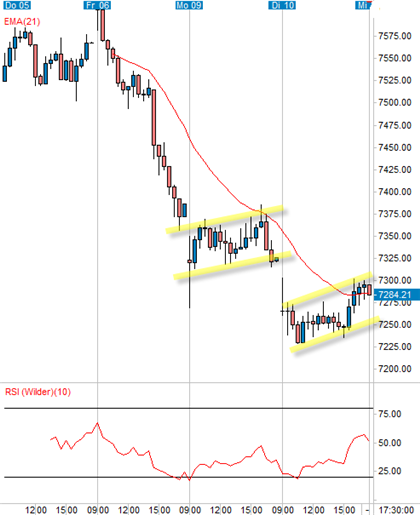 smi-30-min.gif