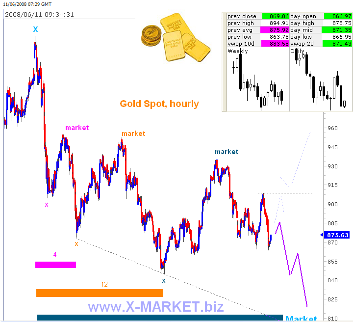 gold11-6-loger lini-2008.png