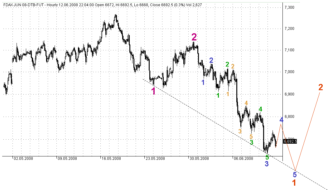 fdax12.06.2008.gif