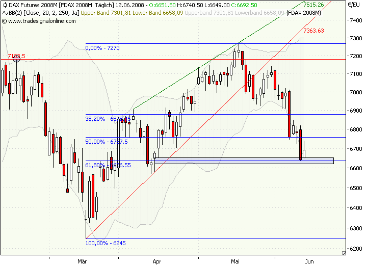 fdax-12-6-2008.png