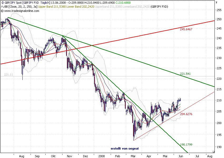 geb-yen-13.6.2008.png