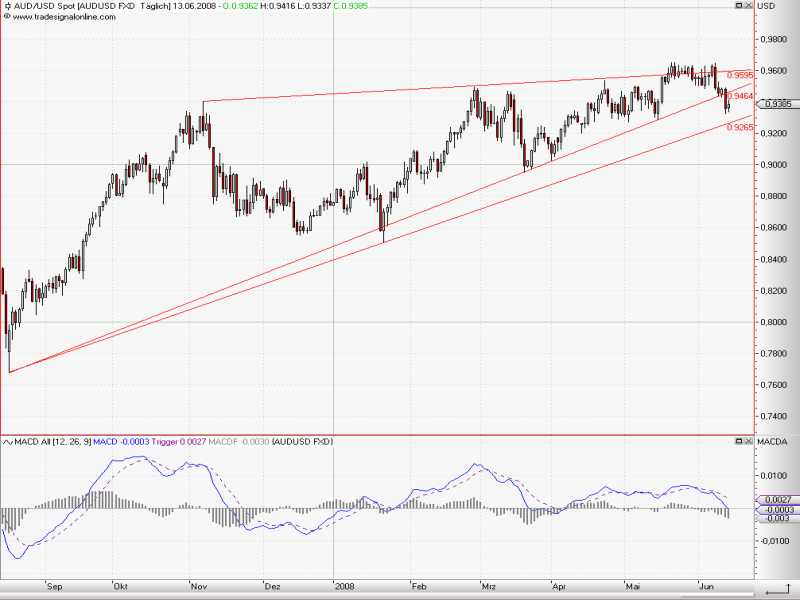 AUDUSD_Dayly.jpg