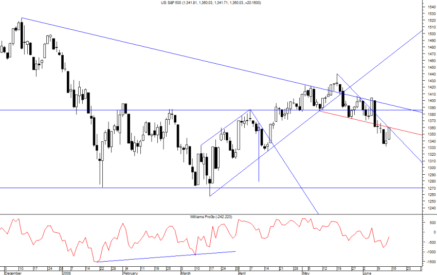 spx_daily15.6.2008.png