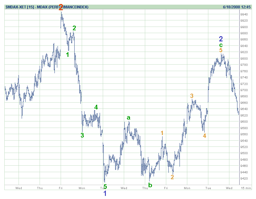 mdax18.6.2008.gif