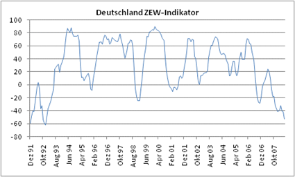 deutschland zew-indikator.png