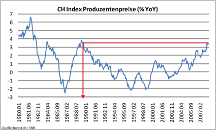 ch-index-produzentenpreise.png
