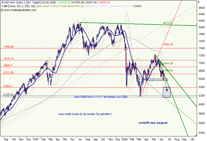 xetra-dax-20.6.2008.png