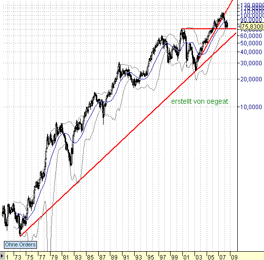 boeing-monat-20-6-2008.png