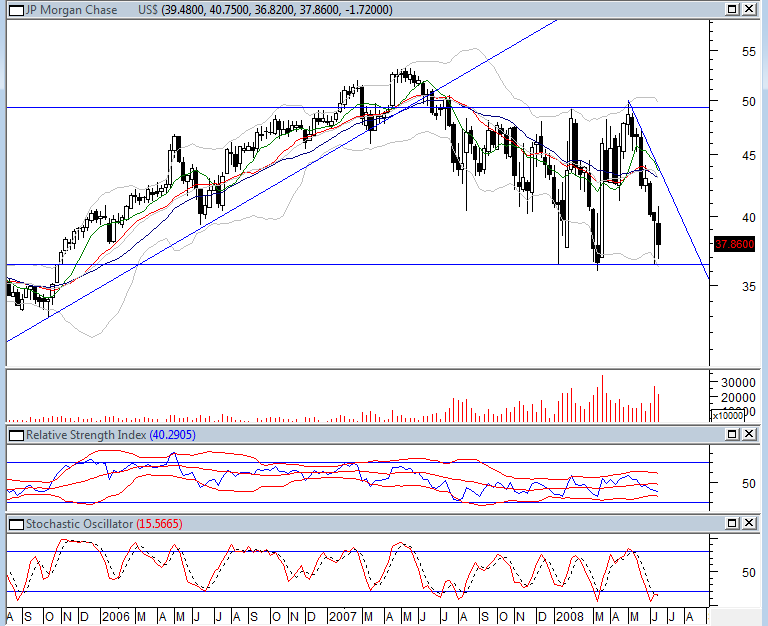 jp morgan weekly.png