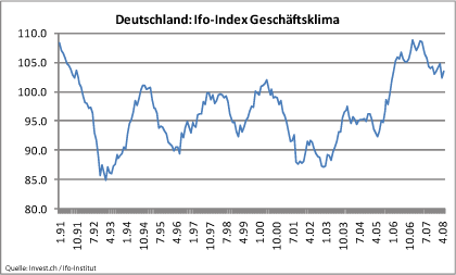 DE_ifo-index-geschäftsklima.gif