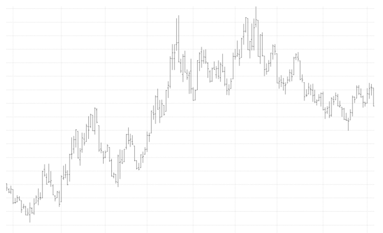 testchart-wie-geht-es-weiter.png