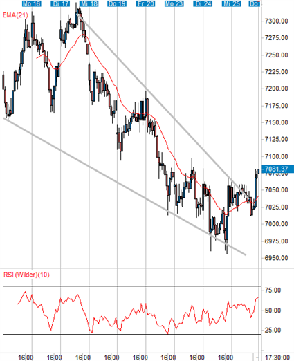smi-30-min.gif
