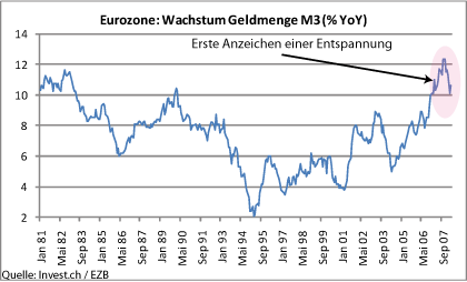 eurozone-wachstum-geldmenge-m3.gif