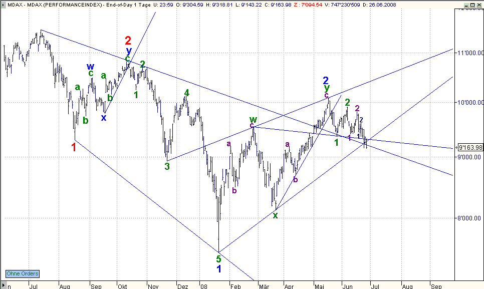 mdax27.06.2008.gif