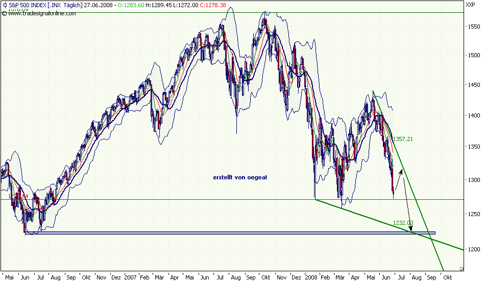 sp500-27.6.08.png