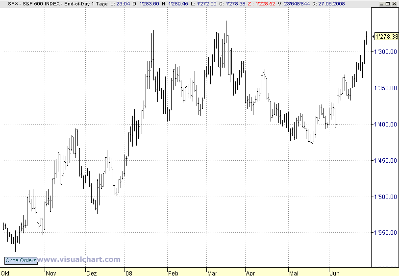 spx28.06.2008.gif