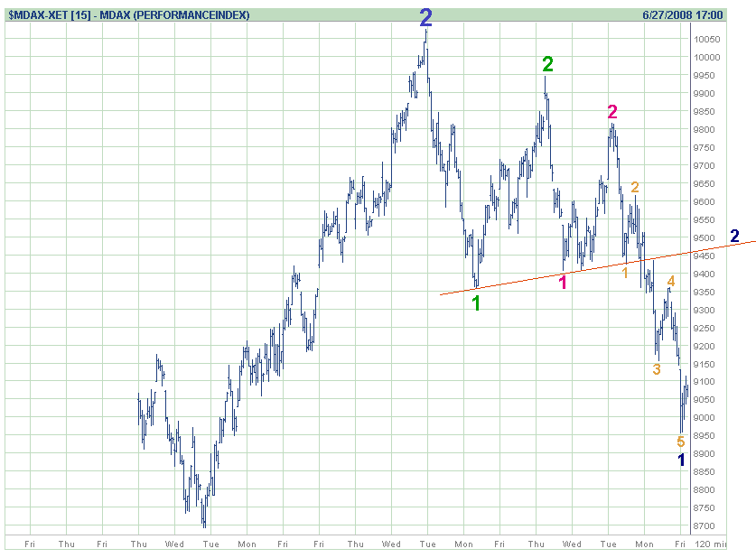 mdax29.6.2008.gif