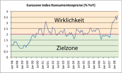 euro-index-komsumentenpreise.gif