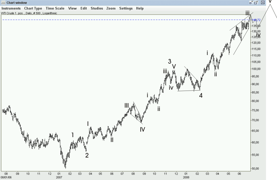 wti-30.6-08.png