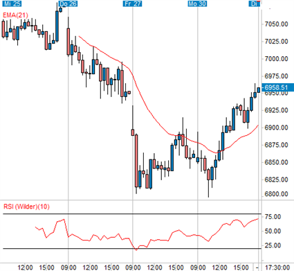 smi-30-min.gif