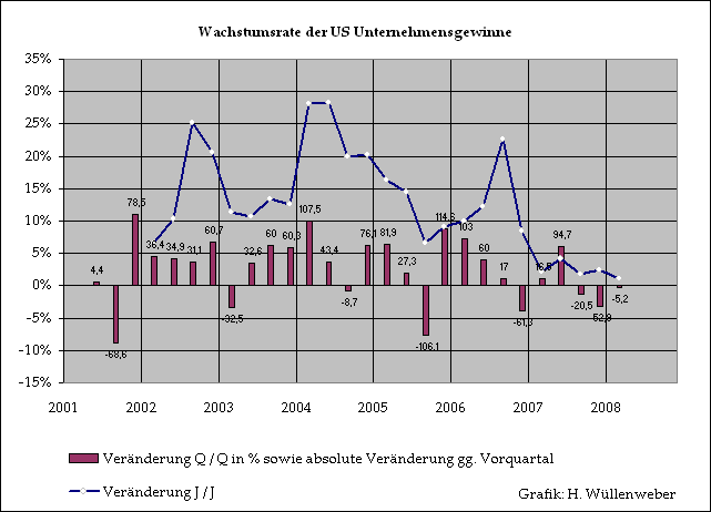 usacorporateprofits3452.gif