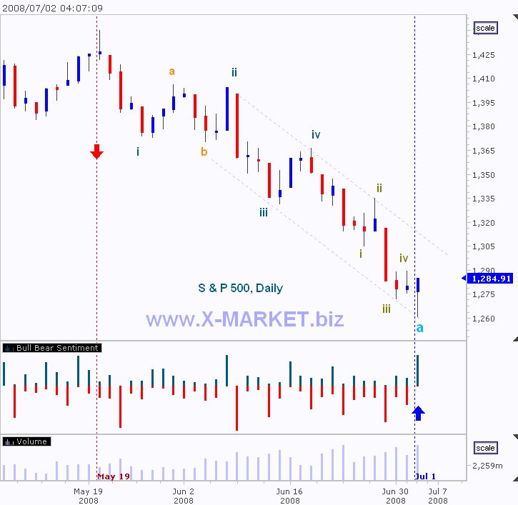 spx_20080702_041030.gif