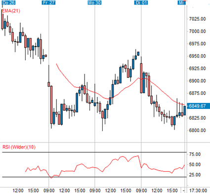 smi-30-min.gif