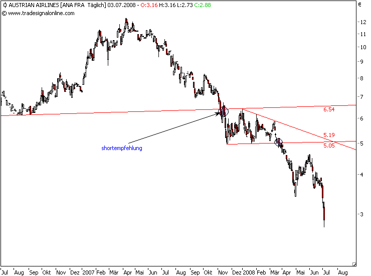 aua-Chart3-7-2008.png