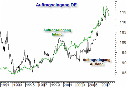 auftragseingang-deutschland.png