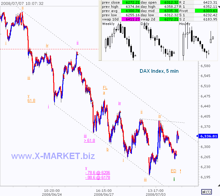 dax_20080707_100741.gif