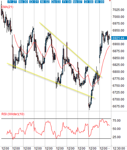 smi-30-min.gif