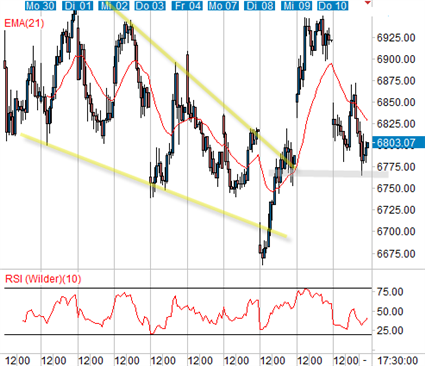 smi-30-min.gif