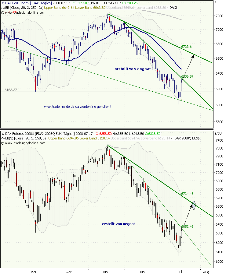 dax-anlinie-17.7.2008.PNG