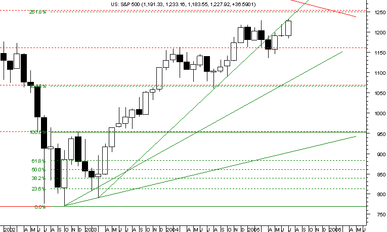 spx20050717_monthly.png