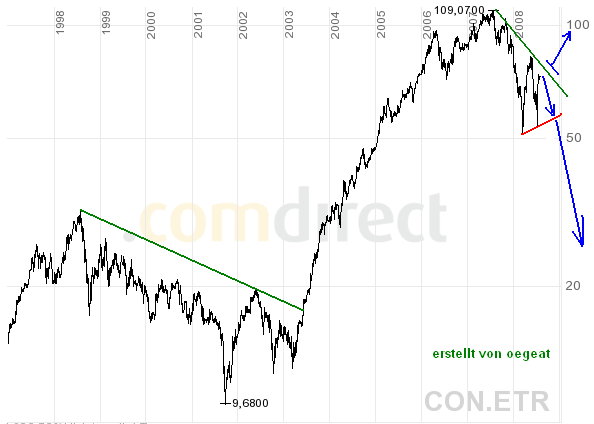 continen-lini-17.7.2008.png