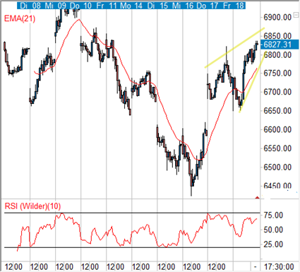 smi-30-min.gif