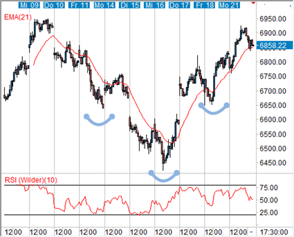 smi-30-min.gif
