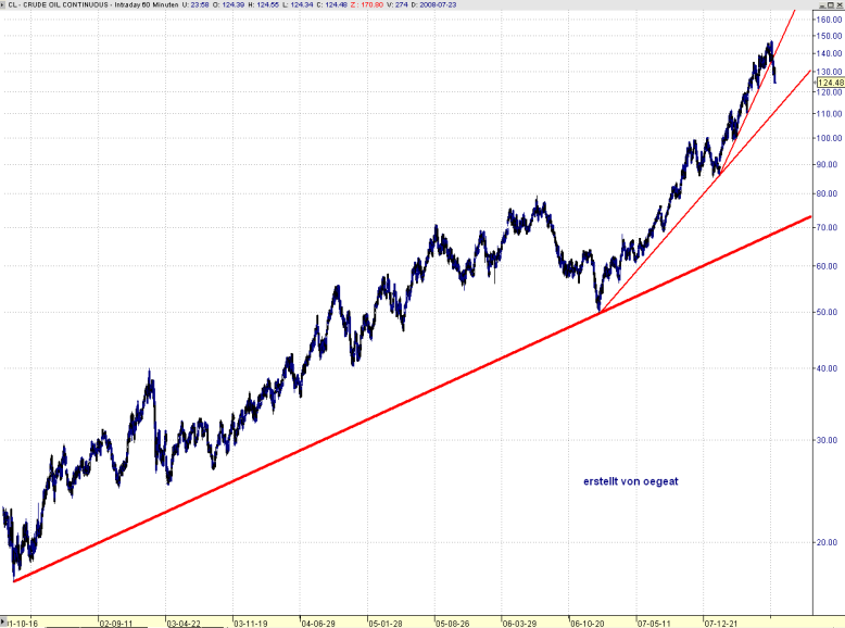 wti-trendbruch-3-2-23.7.png