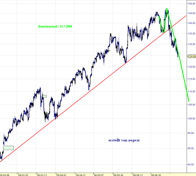 wti-trendbruch-2-23.7.png