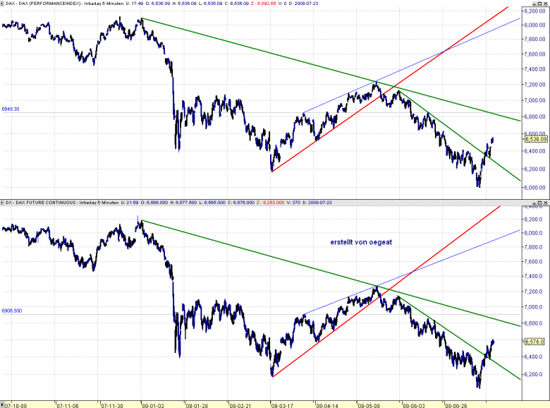 dax-trendbruch-3-2-23.7.png